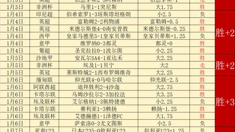 克洛普叹：7-0胜绩不常有，安菲尔德盼奇迹对决